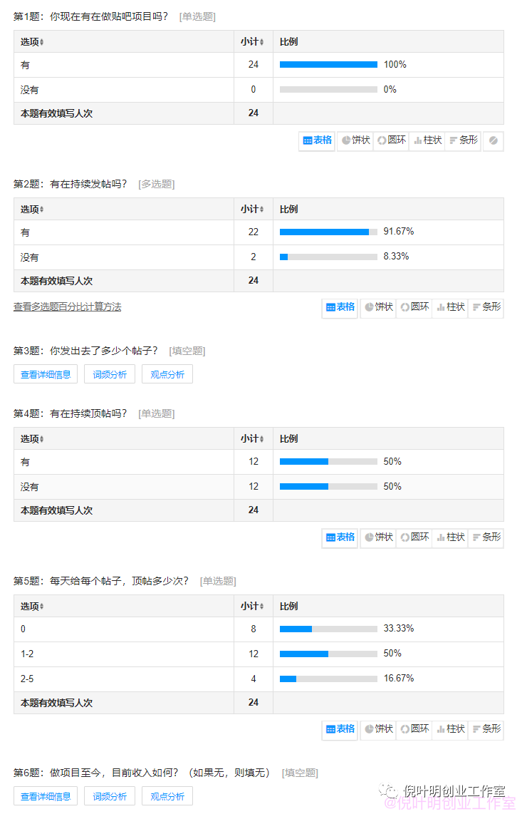【狂金点评+猜课】倪叶明工作室贴吧资源课程：副业项目-百度贴吧代找资源